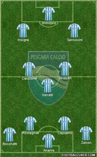 Pescara Formation 2012