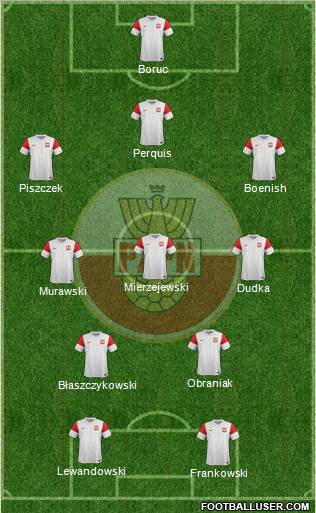 Poland Formation 2012