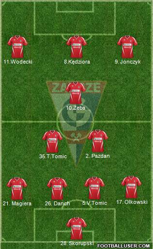 Gornik Zabrze Formation 2012