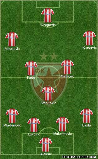 FC Red Star Belgrade Formation 2012