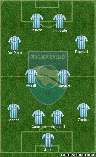 Pescara Formation 2012