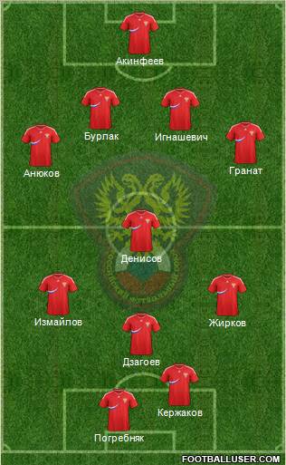 Russia Formation 2012