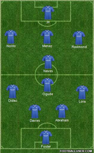 Birmingham City Formation 2012