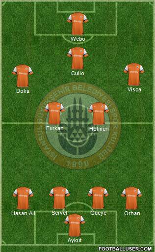 Istanbul Büyüksehir Belediye Spor Formation 2012