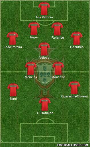 Portugal Formation 2012