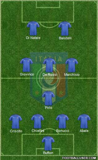 Italy Formation 2012