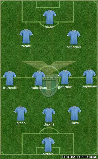 S.S. Lazio Formation 2012