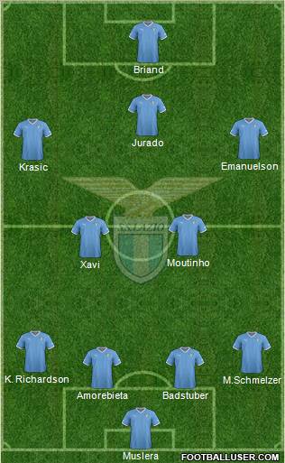 S.S. Lazio Formation 2012