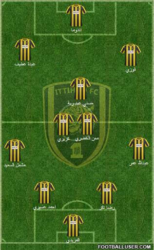 Al-Ittihad (KSA) Formation 2012