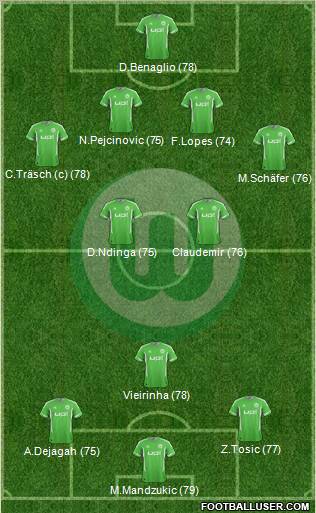 VfL Wolfsburg Formation 2012