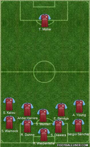 Aston Villa Formation 2012