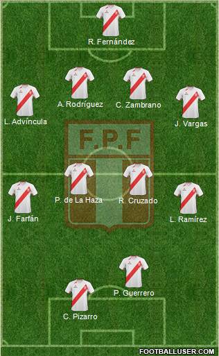 Peru Formation 2012