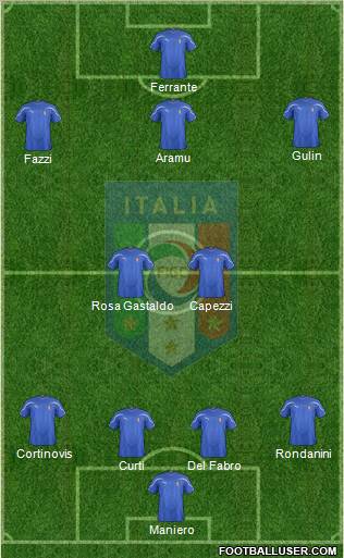 Italy Formation 2012