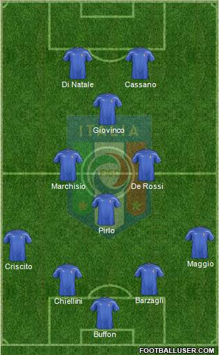 Italy Formation 2012