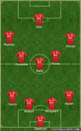 Adelaide United FC Formation 2012