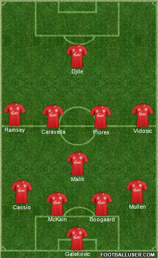 Adelaide United FC Formation 2012