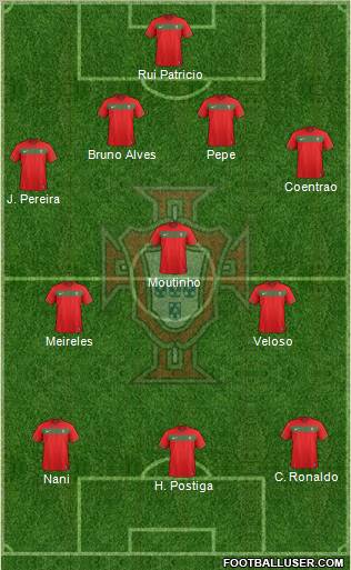 Portugal Formation 2012