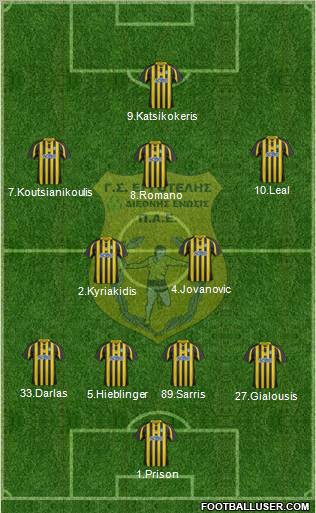 GS Diethnis Enosis Ergotelis Formation 2012