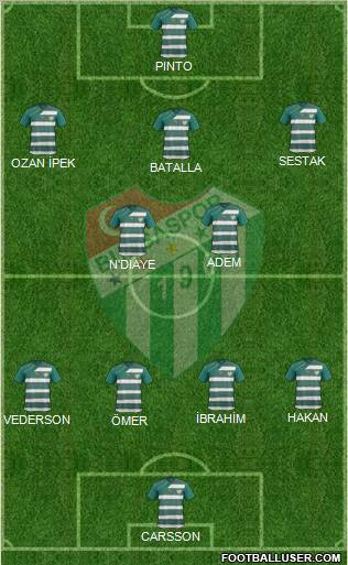 Bursaspor Formation 2012