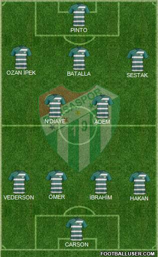 Bursaspor Formation 2012