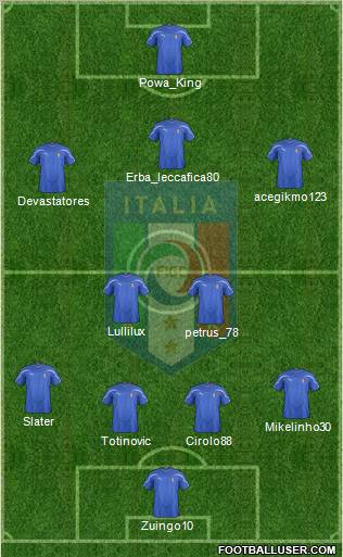 Italy Formation 2012