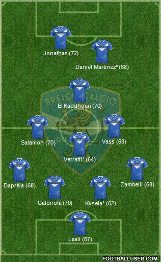 Brescia Formation 2012