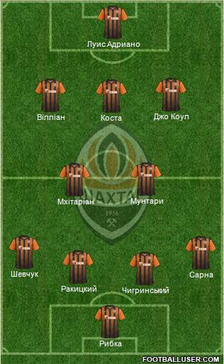 Shakhtar Donetsk Formation 2012