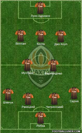 Shakhtar Donetsk Formation 2012