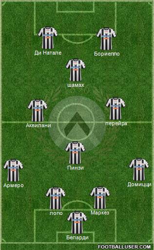 Udinese Formation 2012