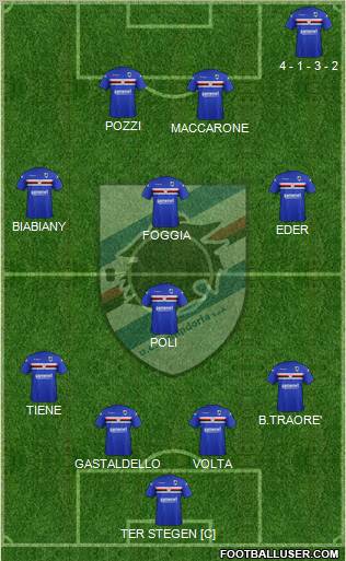 Sampdoria Formation 2012