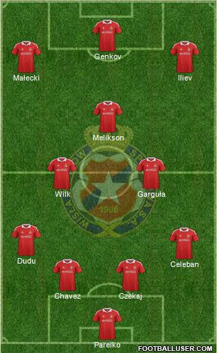 Wisla Krakow Formation 2012