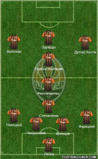 Shakhtar Donetsk Formation 2012