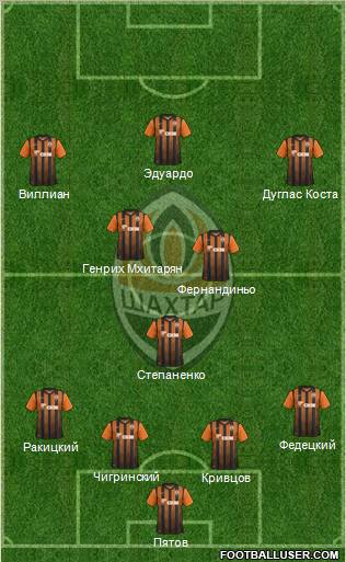 Shakhtar Donetsk Formation 2012