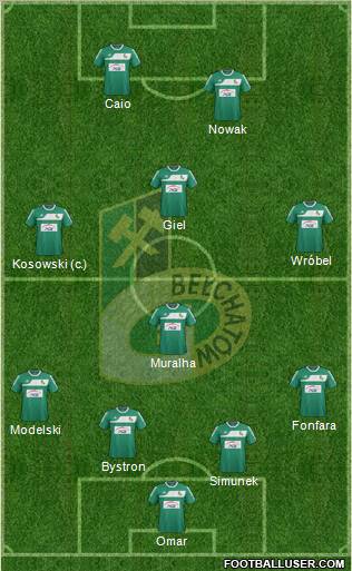 GKS Belchatow Formation 2012