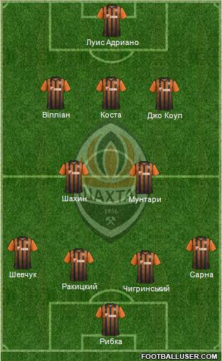 Shakhtar Donetsk Formation 2012