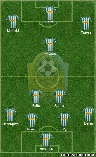 Lechia Gdansk Formation 2012