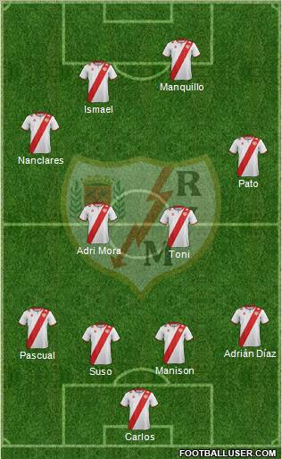 Rayo Vallecano de Madrid S.A.D. Formation 2012