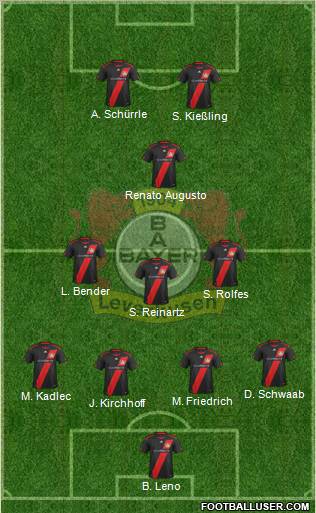 Bayer 04 Leverkusen Formation 2012