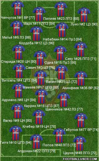 CSKA Moscow Formation 2012