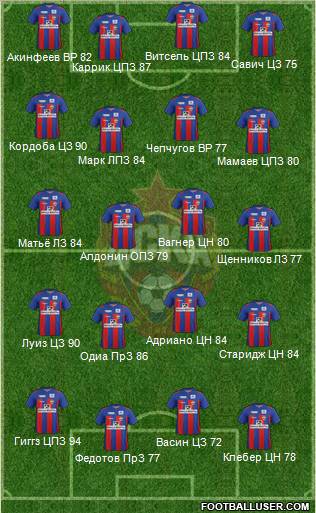 CSKA Moscow Formation 2012