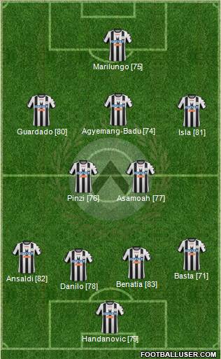 Udinese Formation 2012