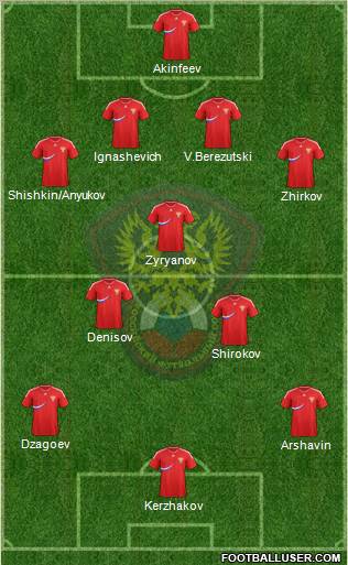 Russia Formation 2012