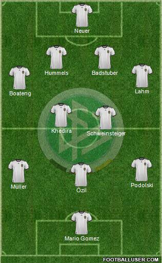 Germany Formation 2012