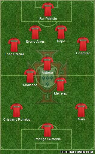 Portugal Formation 2012