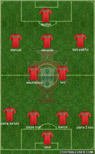 Portugal Formation 2012