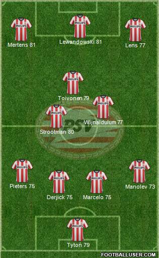 PSV Formation 2012