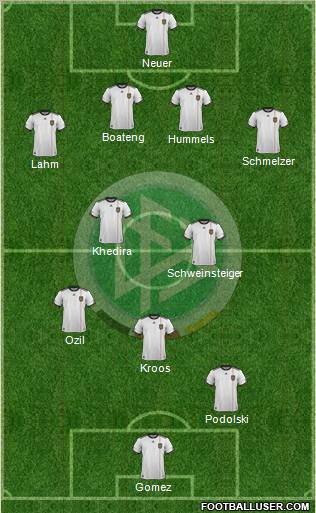 Germany Formation 2012