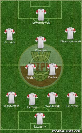 Poland Formation 2012