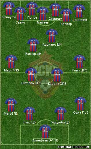 CSKA Moscow Formation 2012