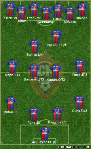 CSKA Moscow Formation 2012